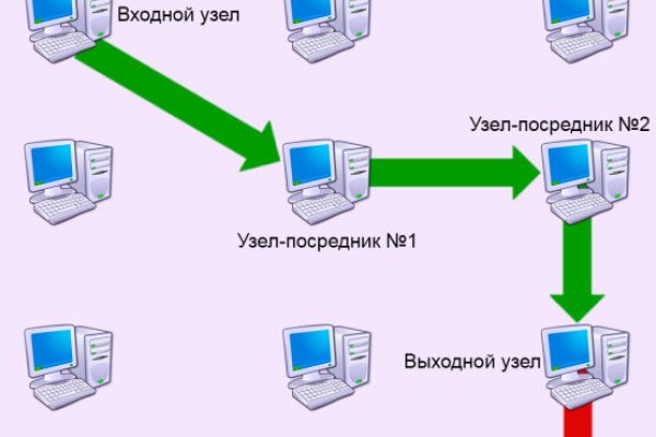 Кракен онион как зайти vtor run