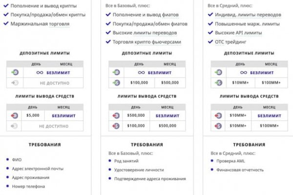 Кракен что продается